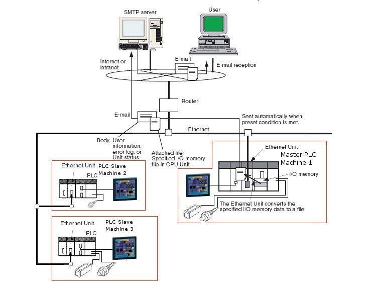Apiel Automation realizza software per il controllo della produzione e telecontrollo impianti